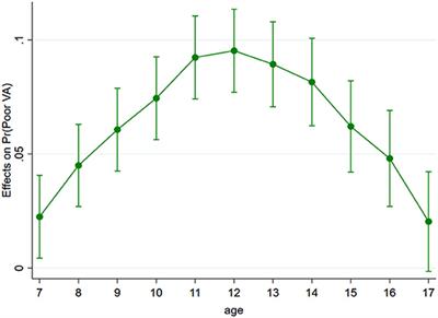 Effects of physical activity and use of digital devices on visual acuity in children and adolescents during the COVID-19 pandemic: A cross-sectional study